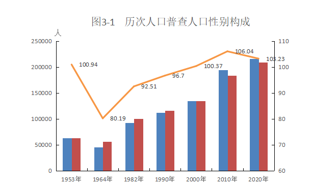 全州人口_全州是常住人口榜首 桂林最新人口数据曝,全州第一(2)