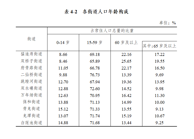 人口普查算暂住登记吗_人口普查(2)