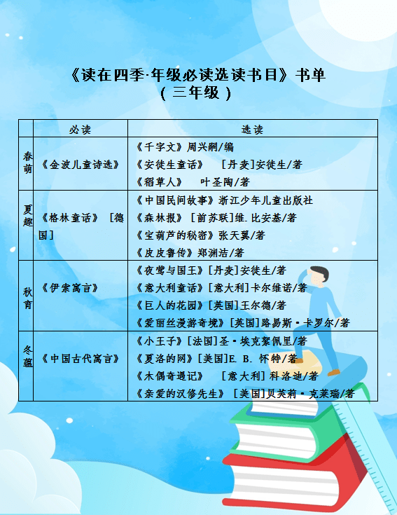 发布读在四季61北山二小年级推荐阅读书单