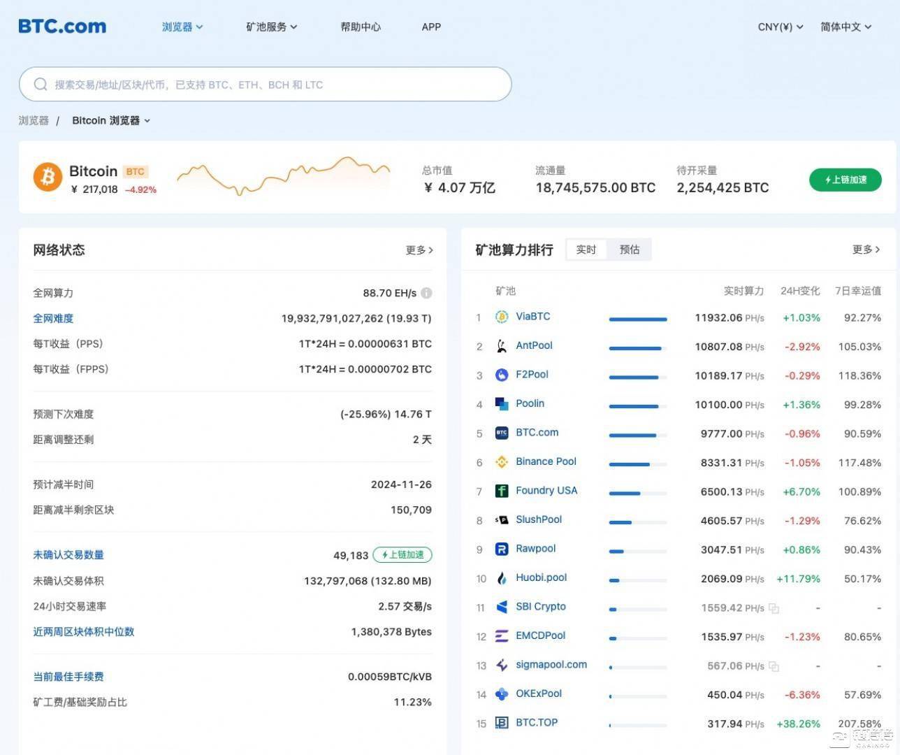 ViaBTC微比特科普丨区块链浏览器是什么？有什么用？_搜狐网