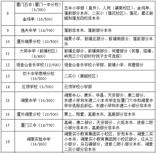 厦门岛内人口数量2021_岛内人口近饱和相关部门:年前享政策人数不足1000