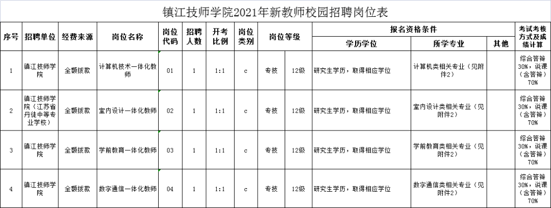 人事考试报名：把握机遇，成就未来
