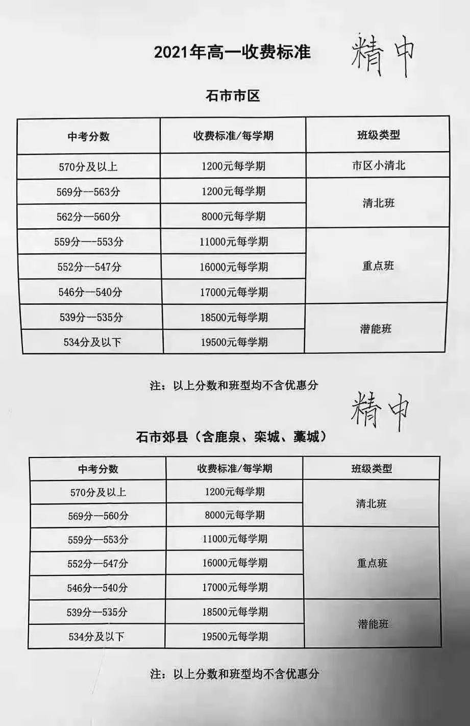 石家莊一中,二中,正中今年多少分可以報考?快看各校預估分數線!