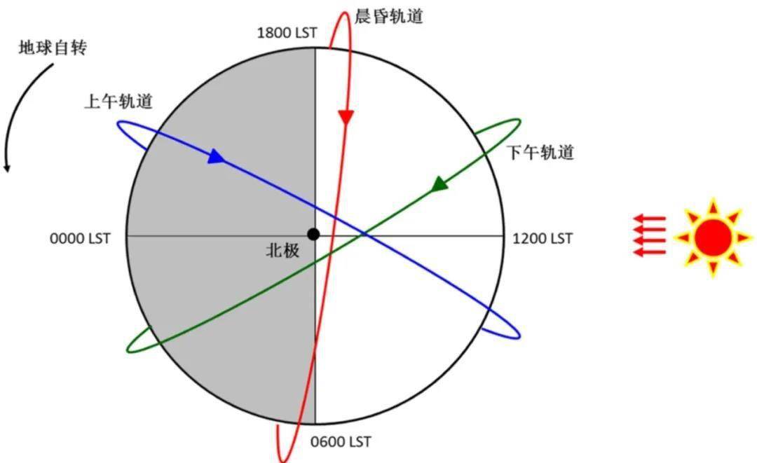 太阳|?3个第一！这颗卫星不一般