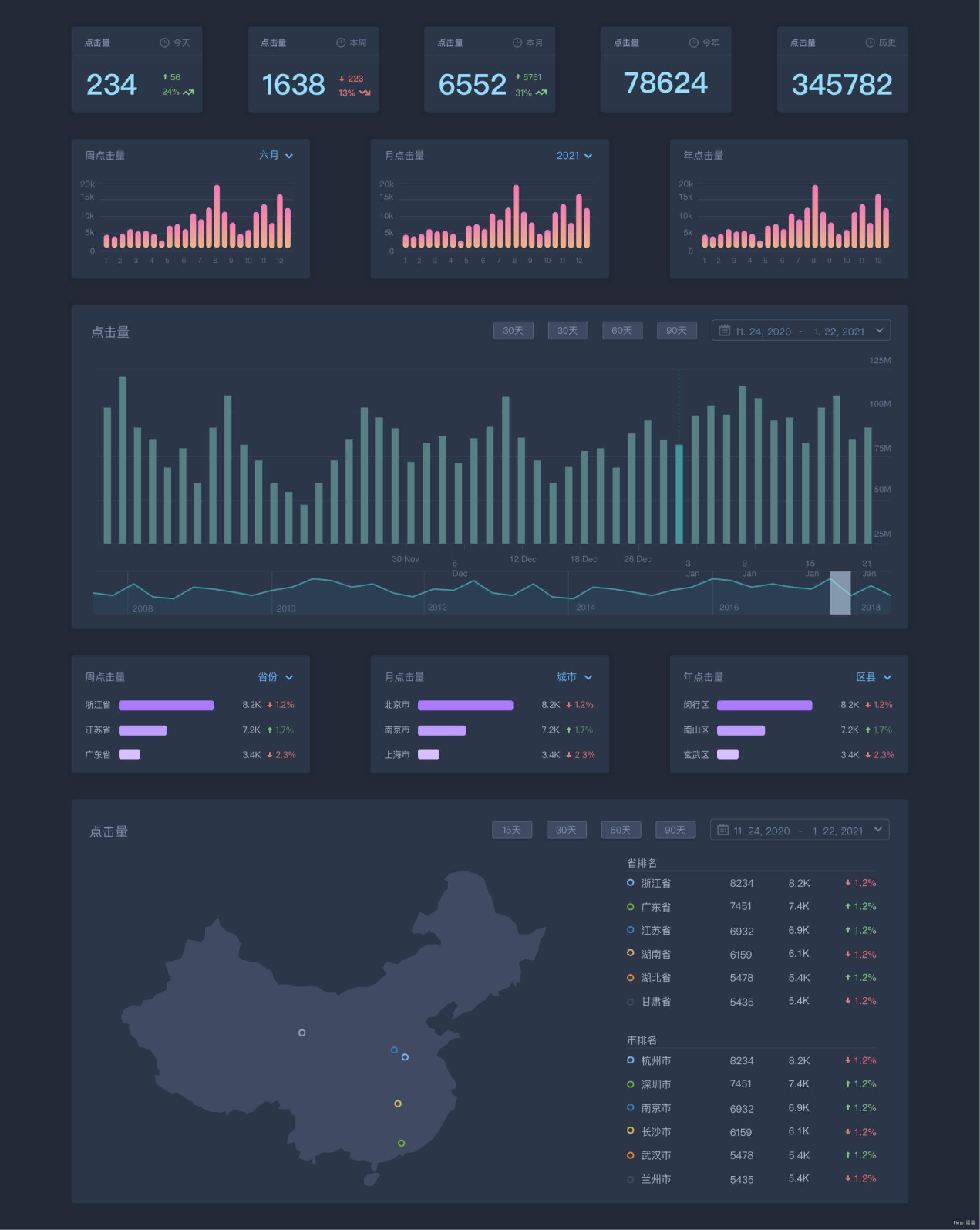用户|用户运营之道：如何深挖推送的价值——极光UMS产品体验
