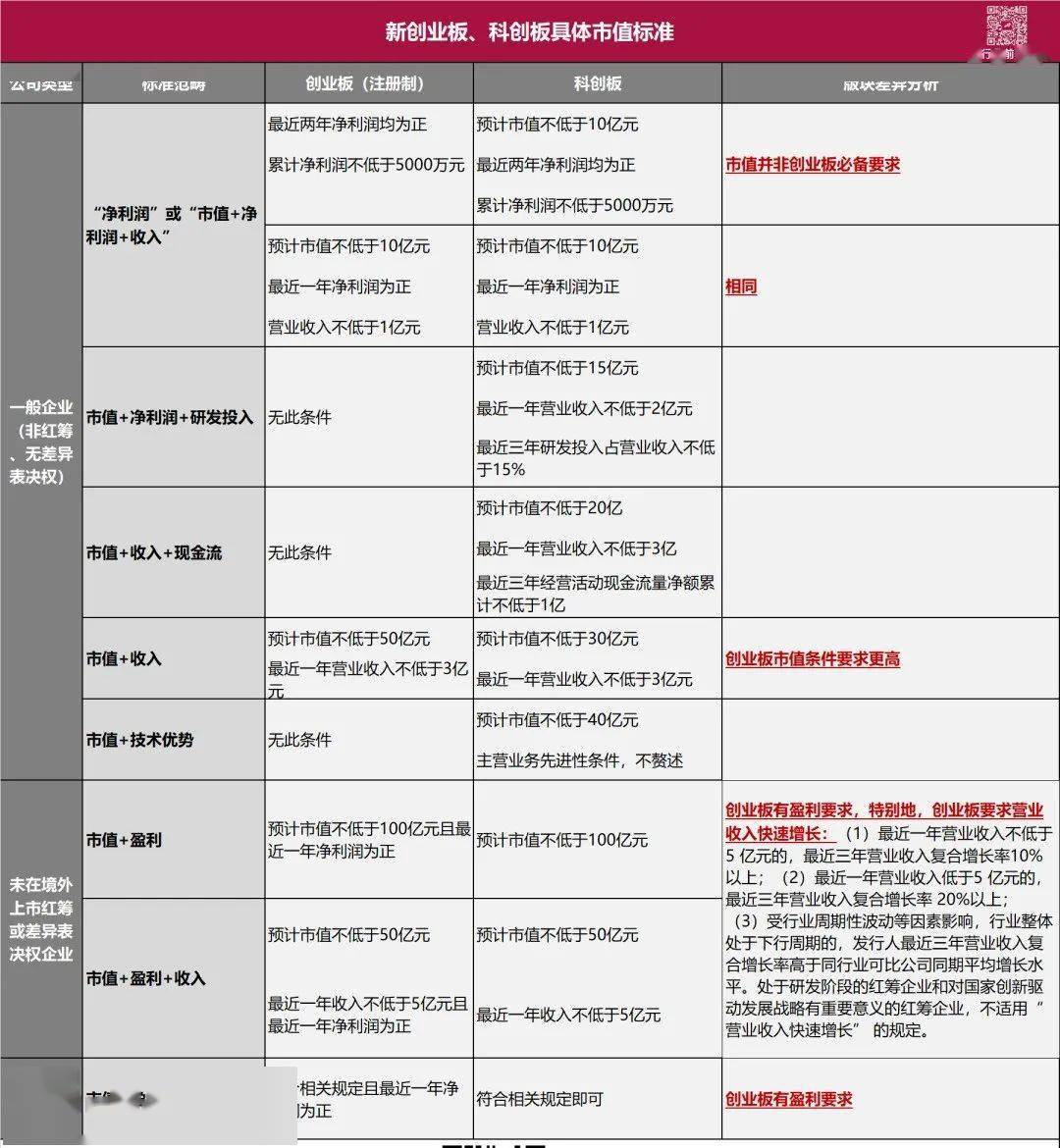 怎么区分创业板和科创板代码(怎么区分创业板和科创板代码呢)