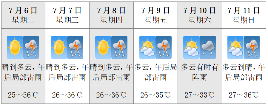 今天,建德正式官宣!还有这些消息一定要看!_天气