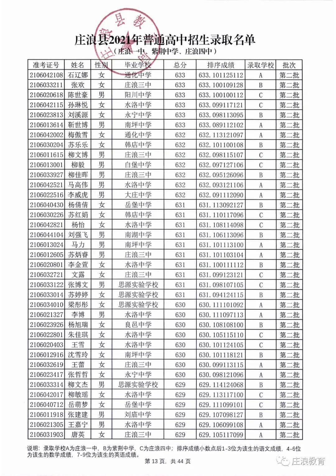 庄浪一中高考光荣榜图片