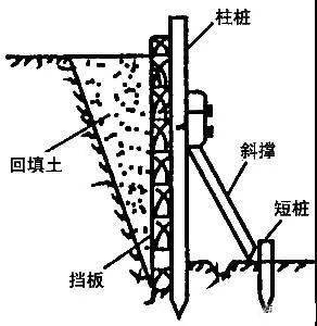 斜柱支撑