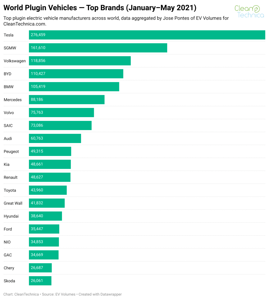 世界汽车销售排行榜_汽车行业资讯_汽车销量_行业新闻_销量排行榜_国际汽车新闻_中华网...