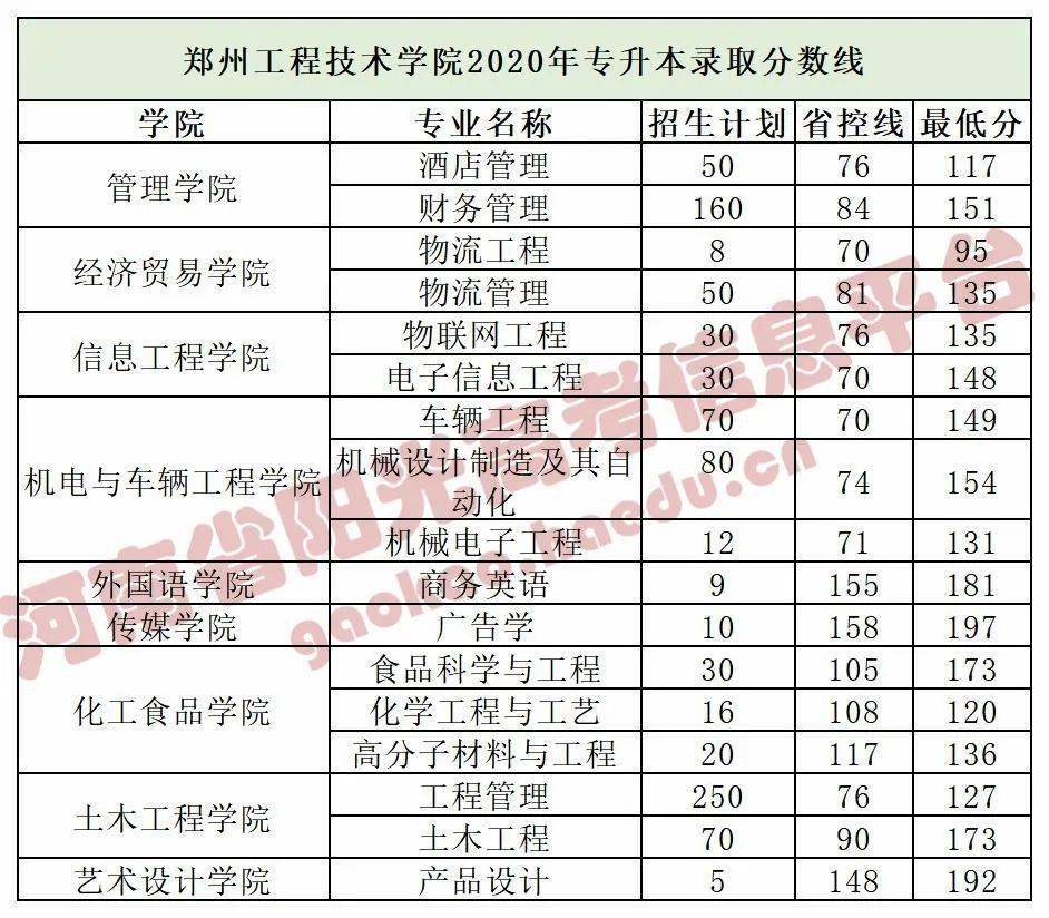 四川国际标榜学院学费_西亚斯国际学院学费_郑州西亚斯学院一年的学费是多少钱