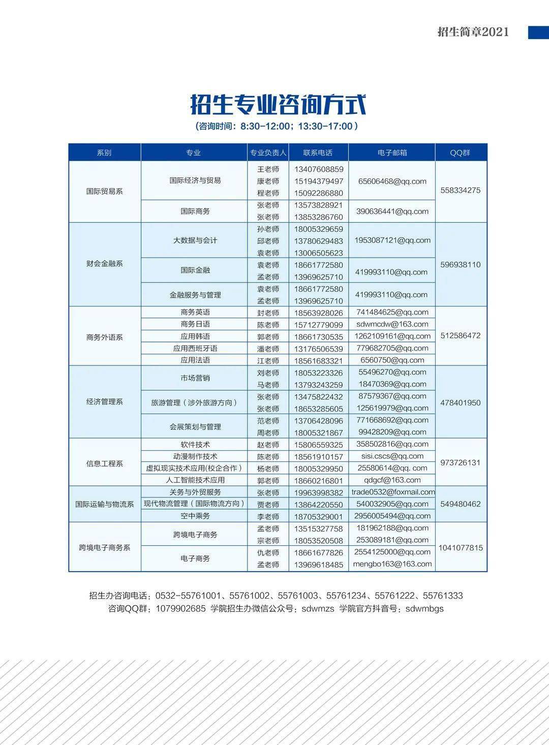 山东外贸职业学院录取分数线2023（山东外贸职业学院2021录取）