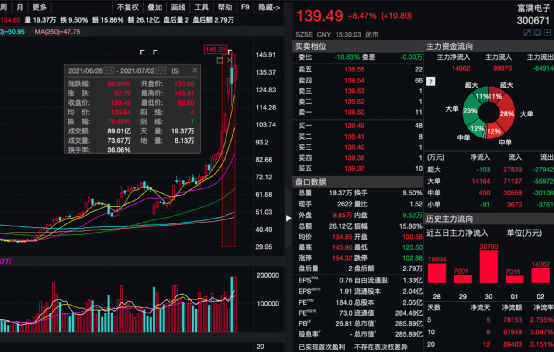 检测|突发！刚通报，国内一地新增3本土确诊！所有人非必要不进出，紧急全员检测！芯片大牛股业绩炸裂，一周狂飙60%！网友：20cm涨停！