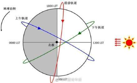 家族|这颗“黎明星”成功发射有何重大意义？