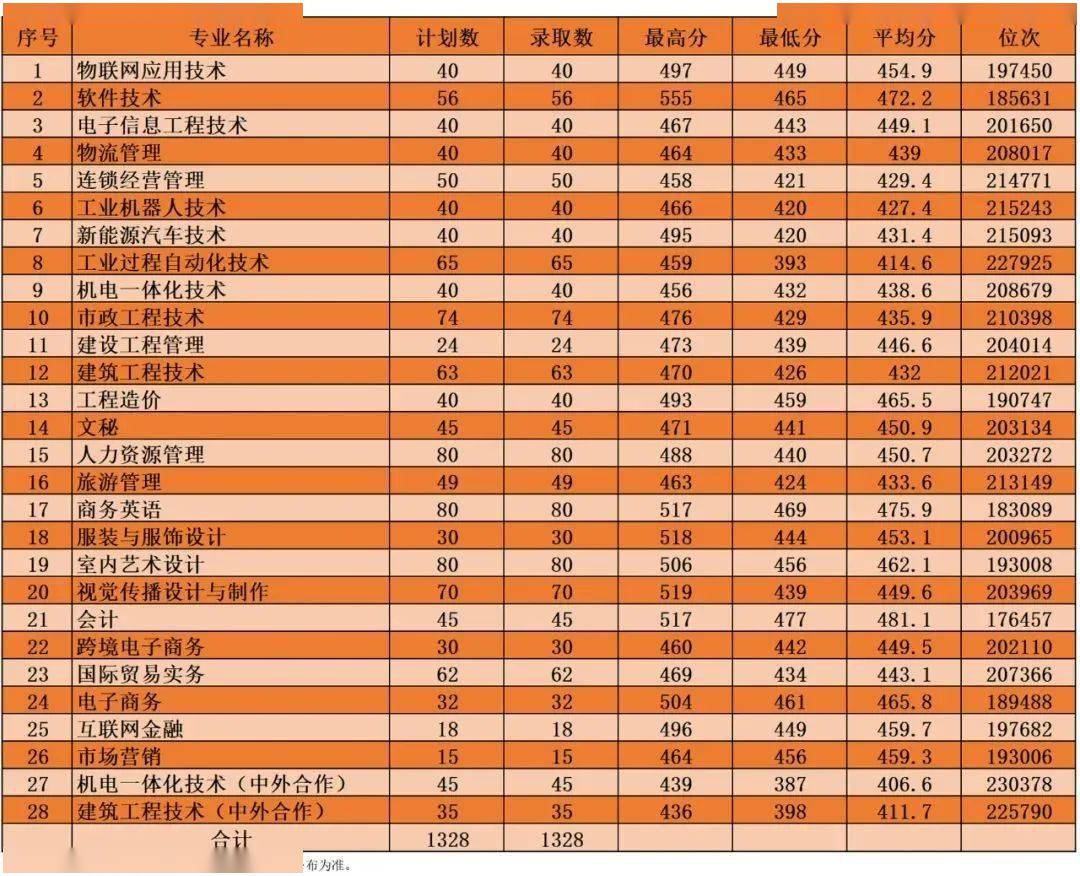 云南锡业技术学院地址_云南锡业职业技术学校专业_云南锡业职业技术学院
