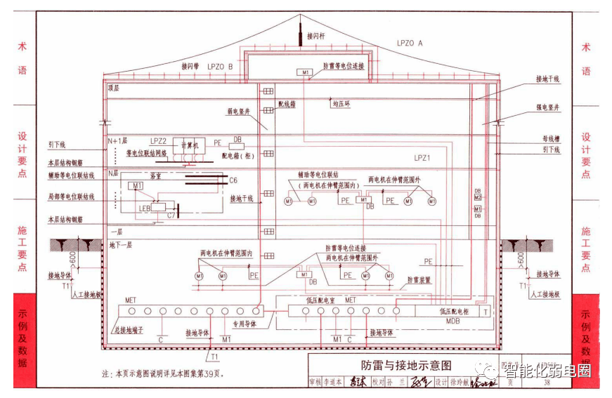 實例講解機房防雷接地很全面附防雷接地圖集