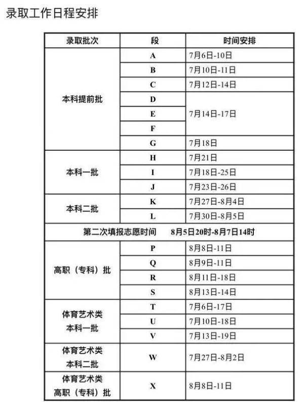 甘肃|@甘肃高考生 今日18时可以查录取结果啦！