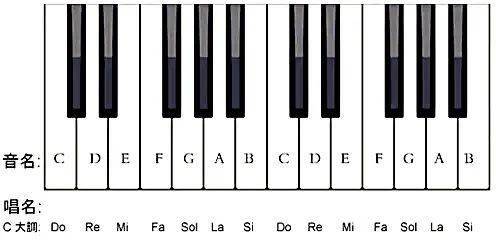 阿拉伯数字曲谱_阿拉伯数字(2)