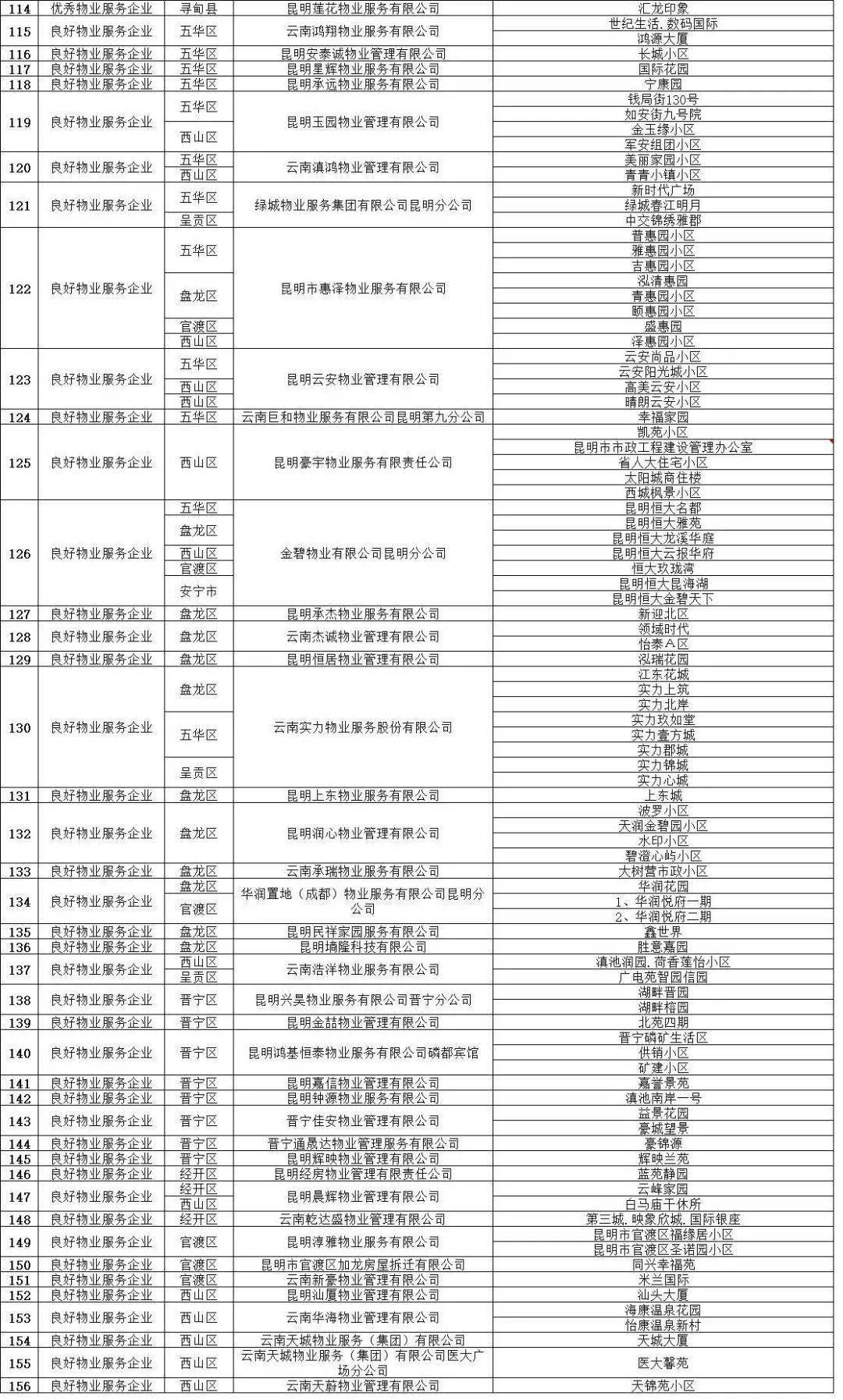 小区物业排名_小区物业图片(3)