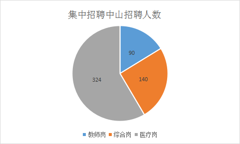 2021年中山市人口_2021年中山市价格图(2)