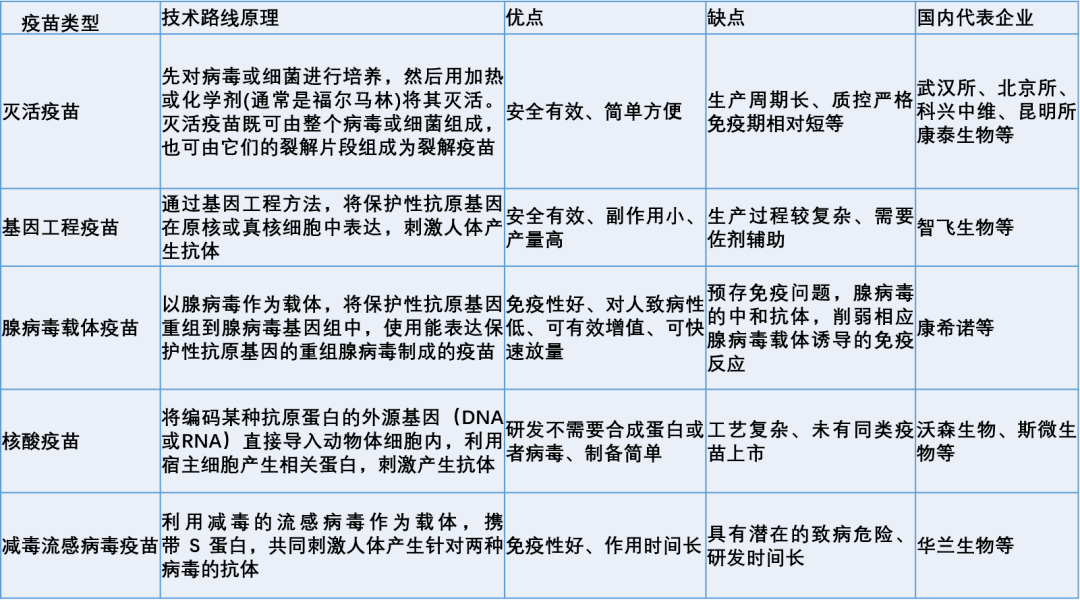 第85期在線分享高效疫苗研發生產工藝系列mrna疫苗篇