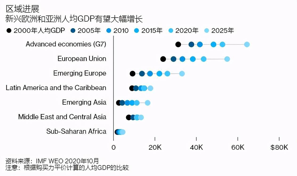 2025中国gdp预测(3)