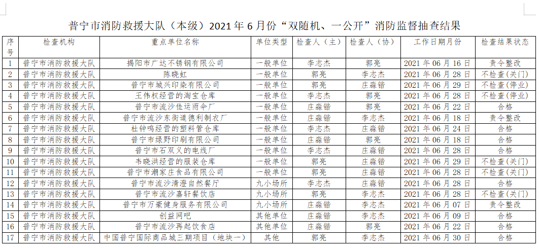 普宁市排名_普宁市地图