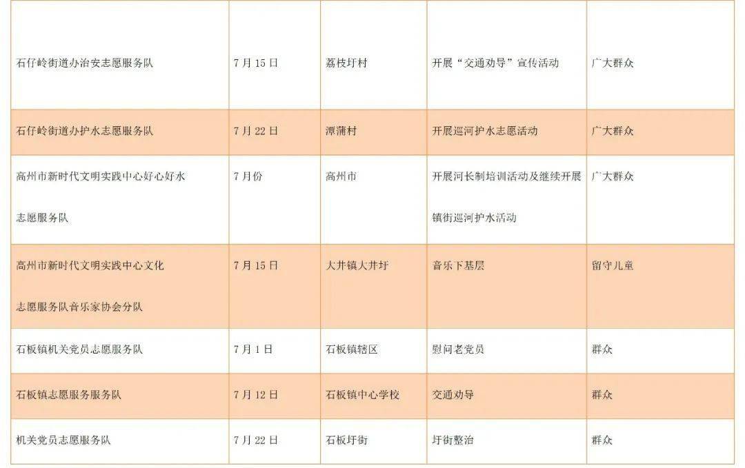 高州市新时代文明实践7月志愿服务活动预告