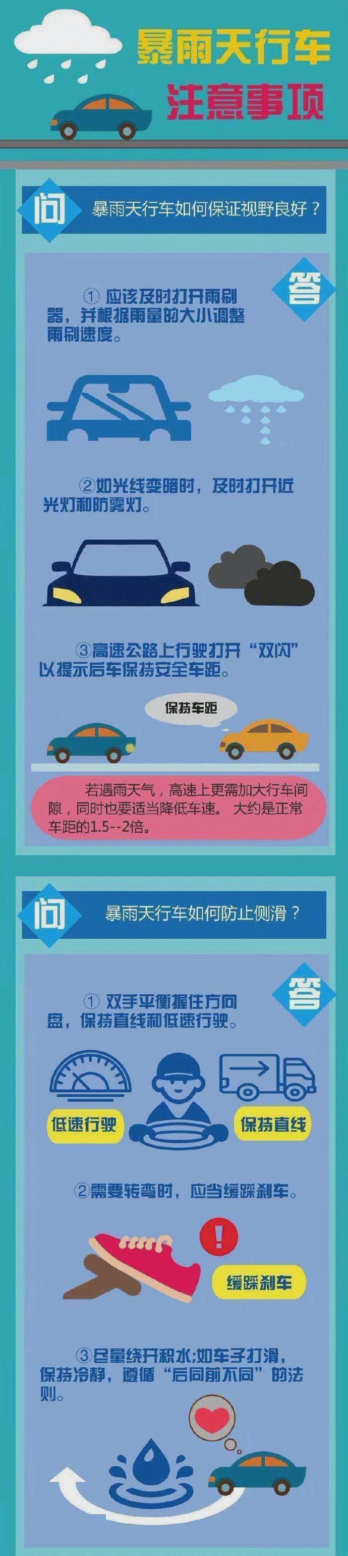 频繁 吉林省应急管理厅,吉林省应急广播提醒您 牢记雨天行车六字诀