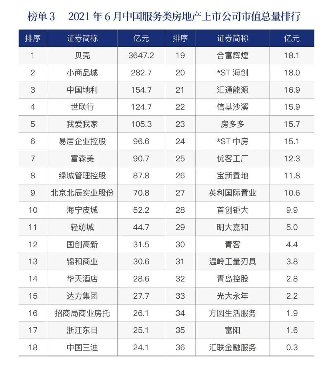 房地产商排行_平顶山市房地产开发商排行