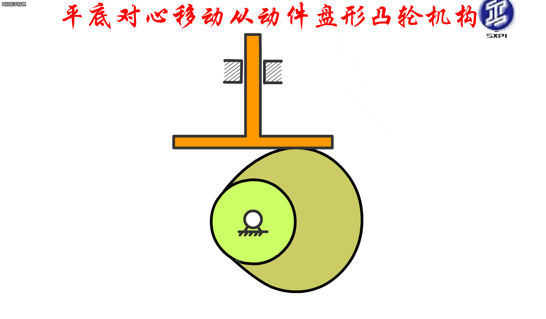 早点看到这些机械动图,机械原理课程肯定得高分!_支持