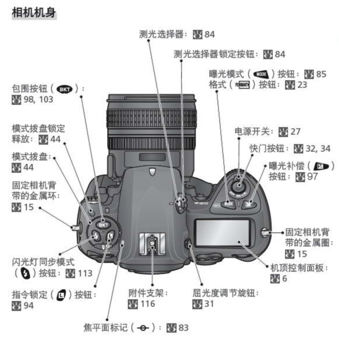 lomo相机使用教程图解图片