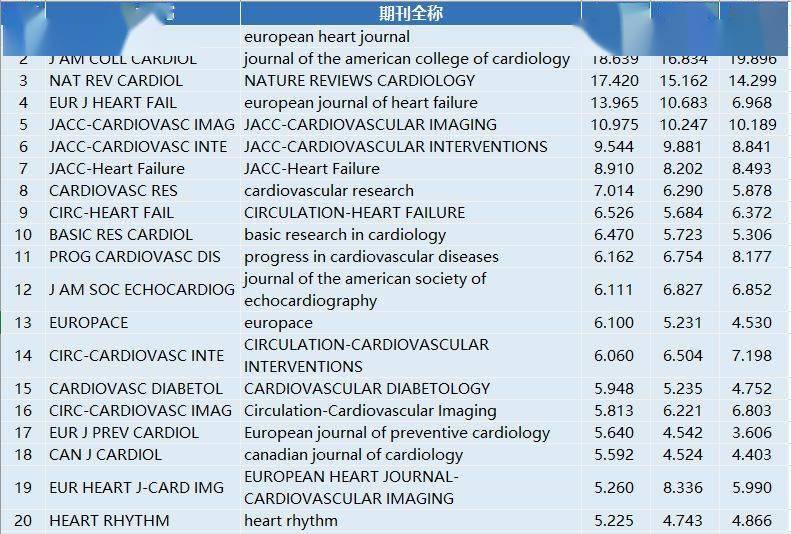 核医学排名_手机处理器排名