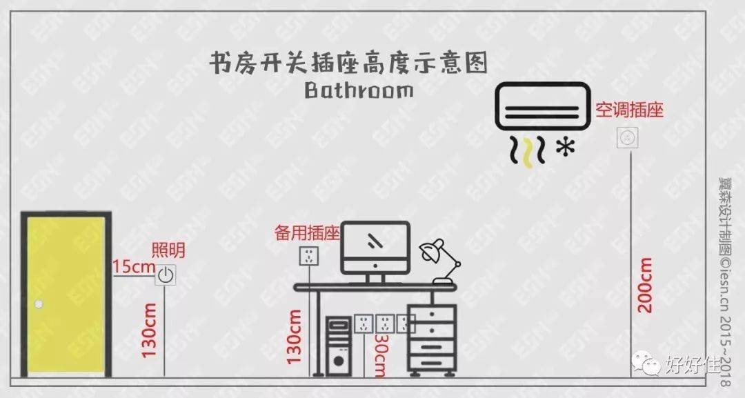 插座老不够用还容易被遮挡这份插座布置指南快收藏