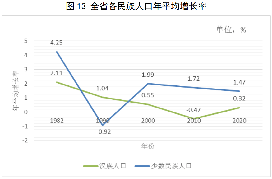 全国人口总数是数量指标_会长是女仆大人(3)