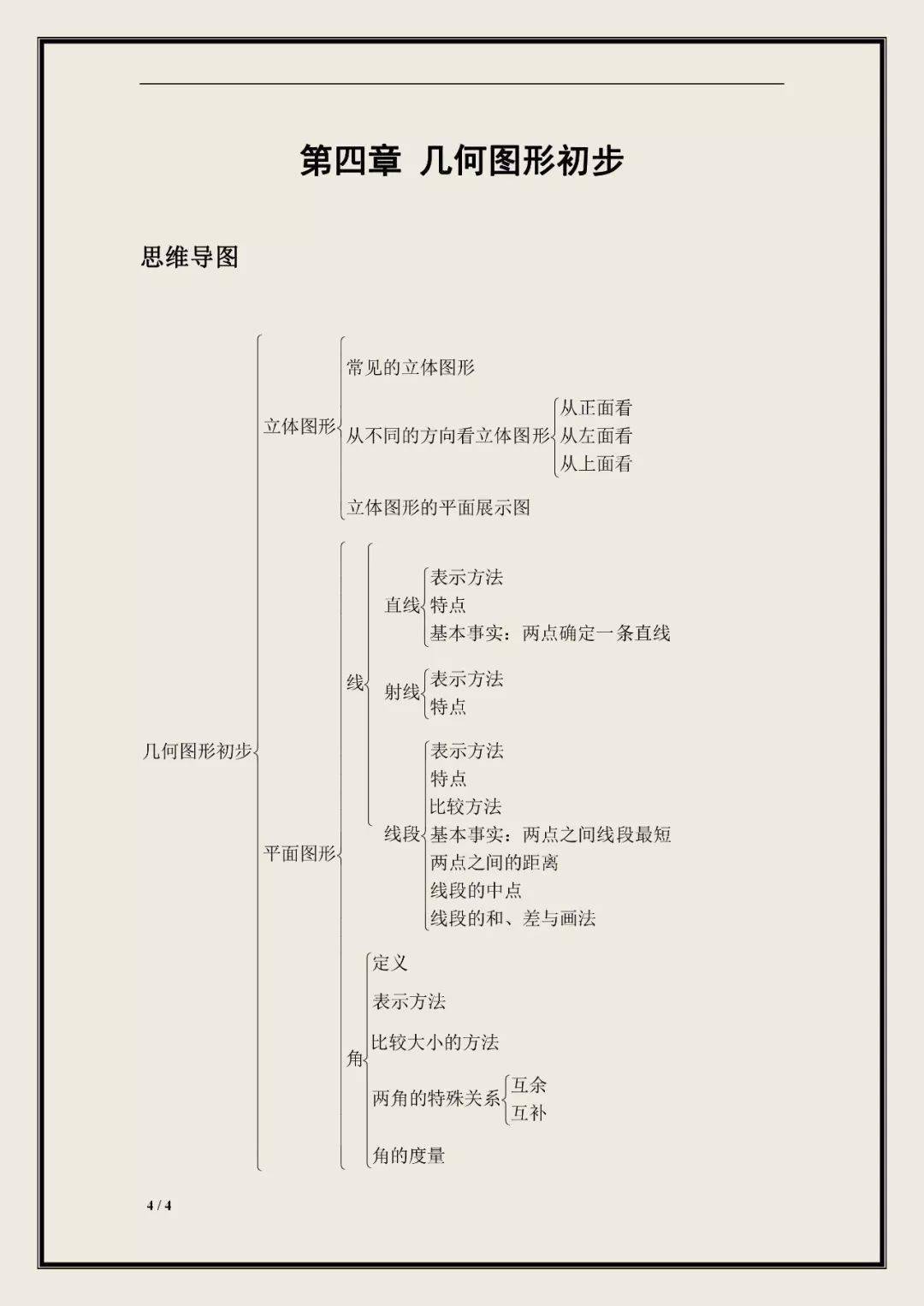 人教版初中数学七年级上册思维导图暑假预习必备速收藏