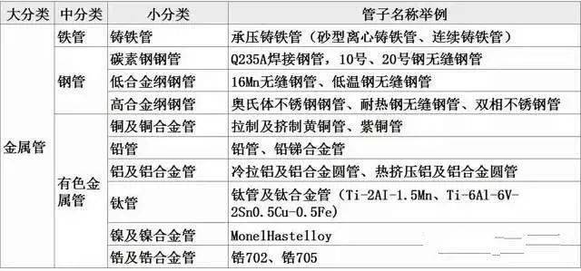 亚美 亚美体育app【专业知识】干货中的干货一下子把管道知识全讲明白了(图1)