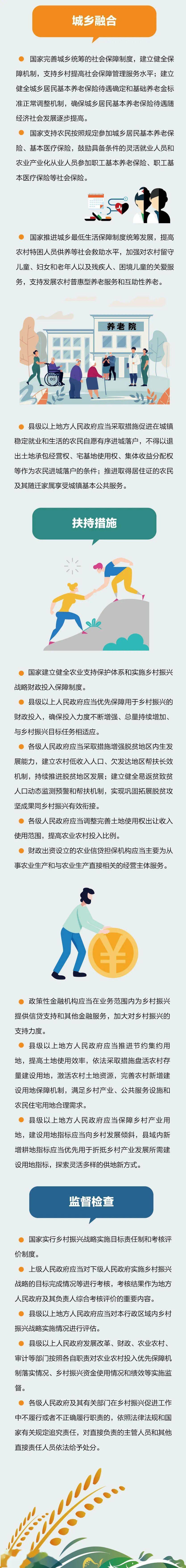 政策图解上线啦一图读懂乡村振兴促进法