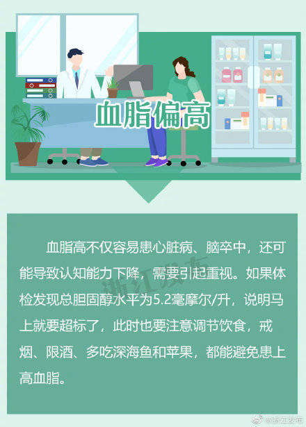 民生|体检发现“五高”，别忽视