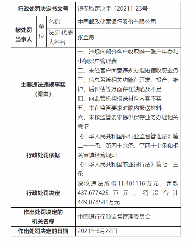 银行财眼丨邮储银行因违规收费被罚449万元 今年累计被罚超6000万
