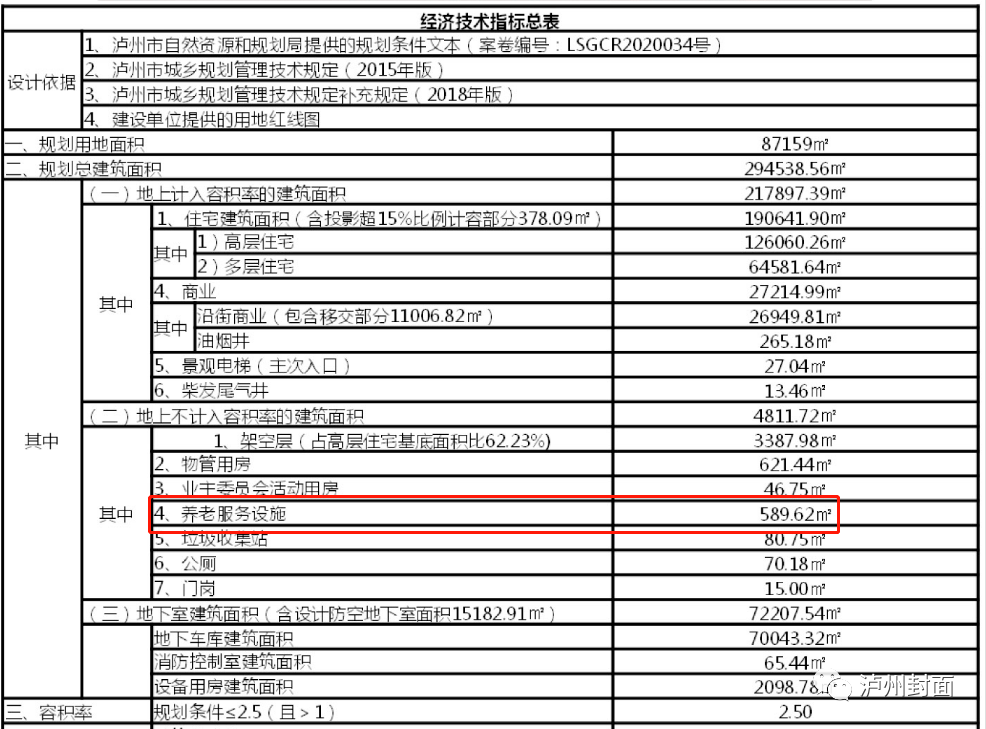 泸州人口数量_泸州60+岁老人占比22.99%,从人口老龄化看买房价值点