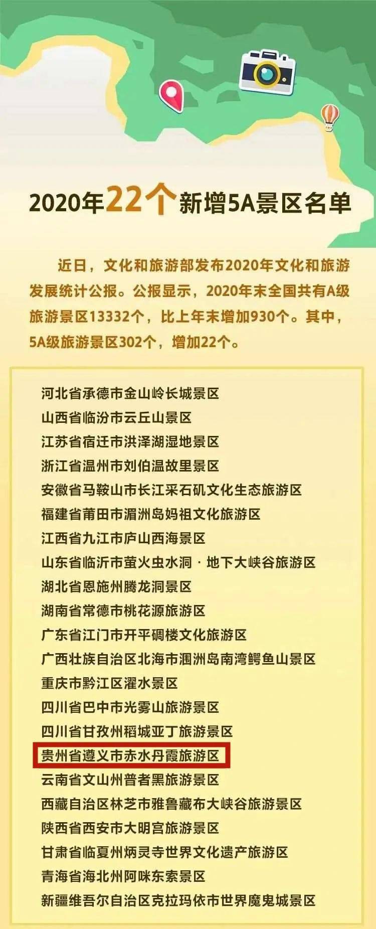 贵州新增一5a级景区!全国共新增22个,你去过哪些?