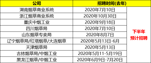 菸草2021年下半年還有哪些菸草招聘