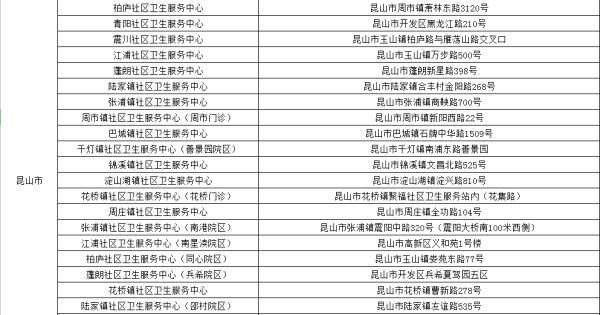 病毒|权威消息！苏州已全面恢复！