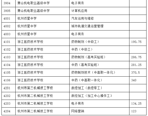 下午,萧山区2021年萧山五中539.5分萧山三中564.