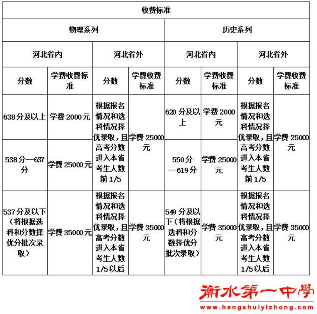 河北衡水中學復讀知乎_河北衡水中學復讀招生_衡水中學復讀