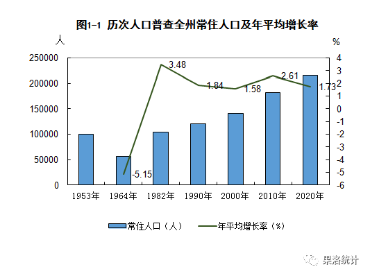 全州人口_全州是常住人口榜首 桂林最新人口数据曝,全州第一