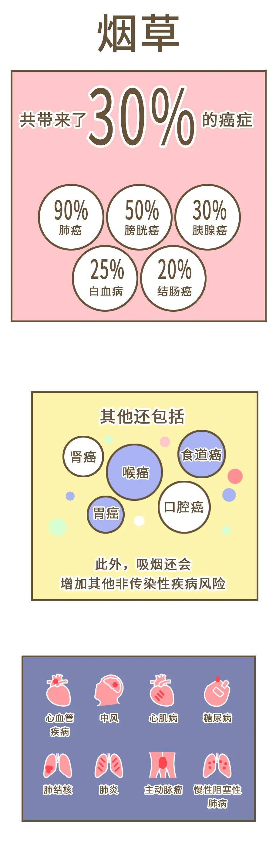 烟雾|皮肤老化的原因，有一个你绝对想不到