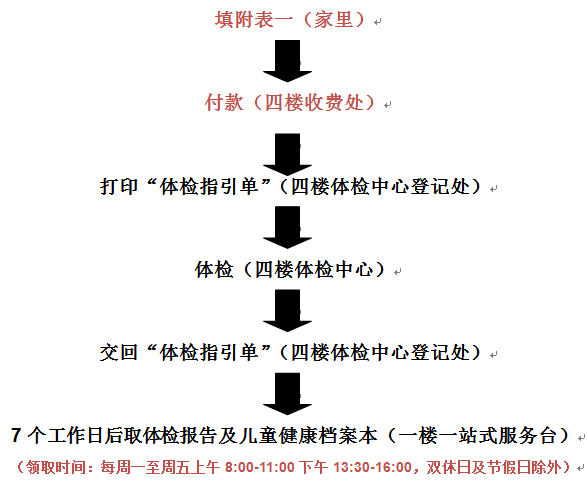 幼儿园入园体检攻略来啦新生家长必看