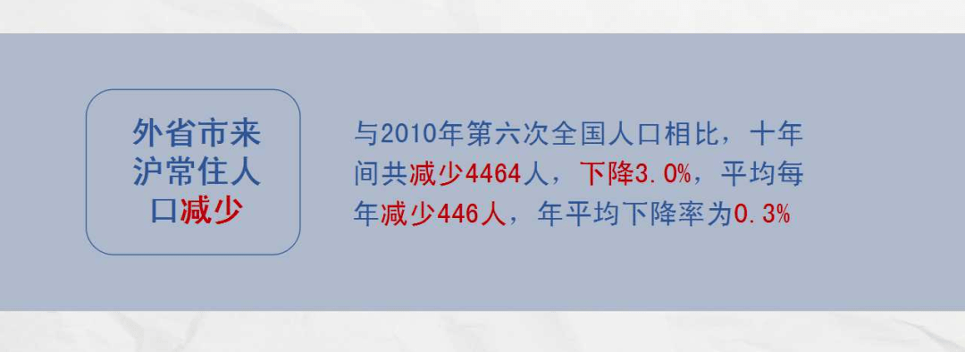 上海市崇明区第七次全国人口普查数据图解